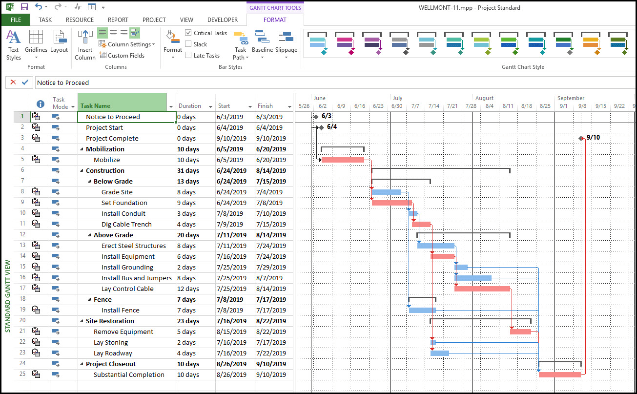 Microsoft Project: current industry standard
