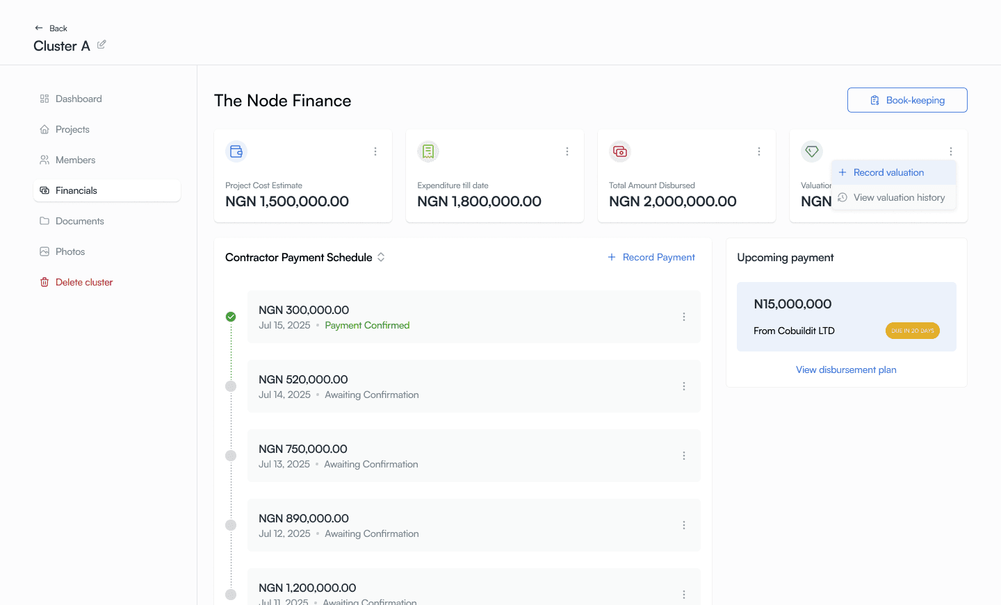 Cluster Financials