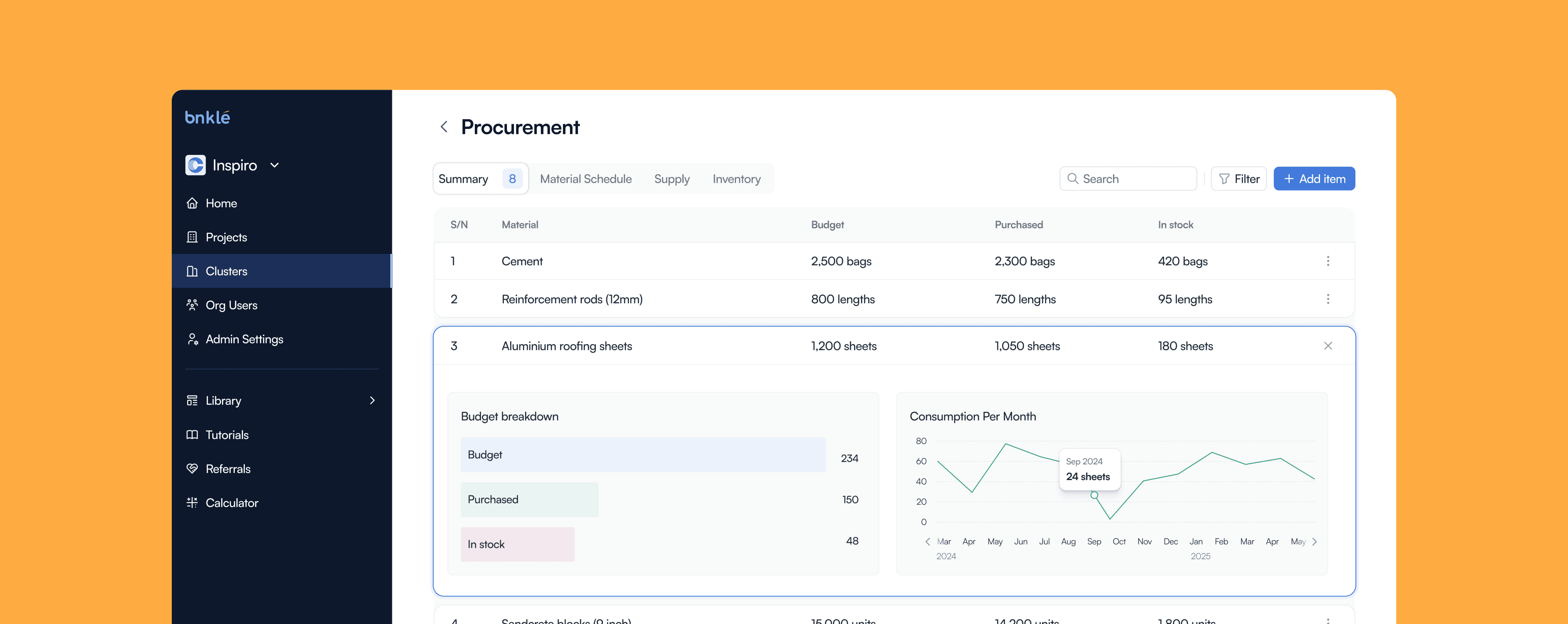 Bnkle Procurement dashboard, showing budget breakdown and monthly consumption for a selected material
