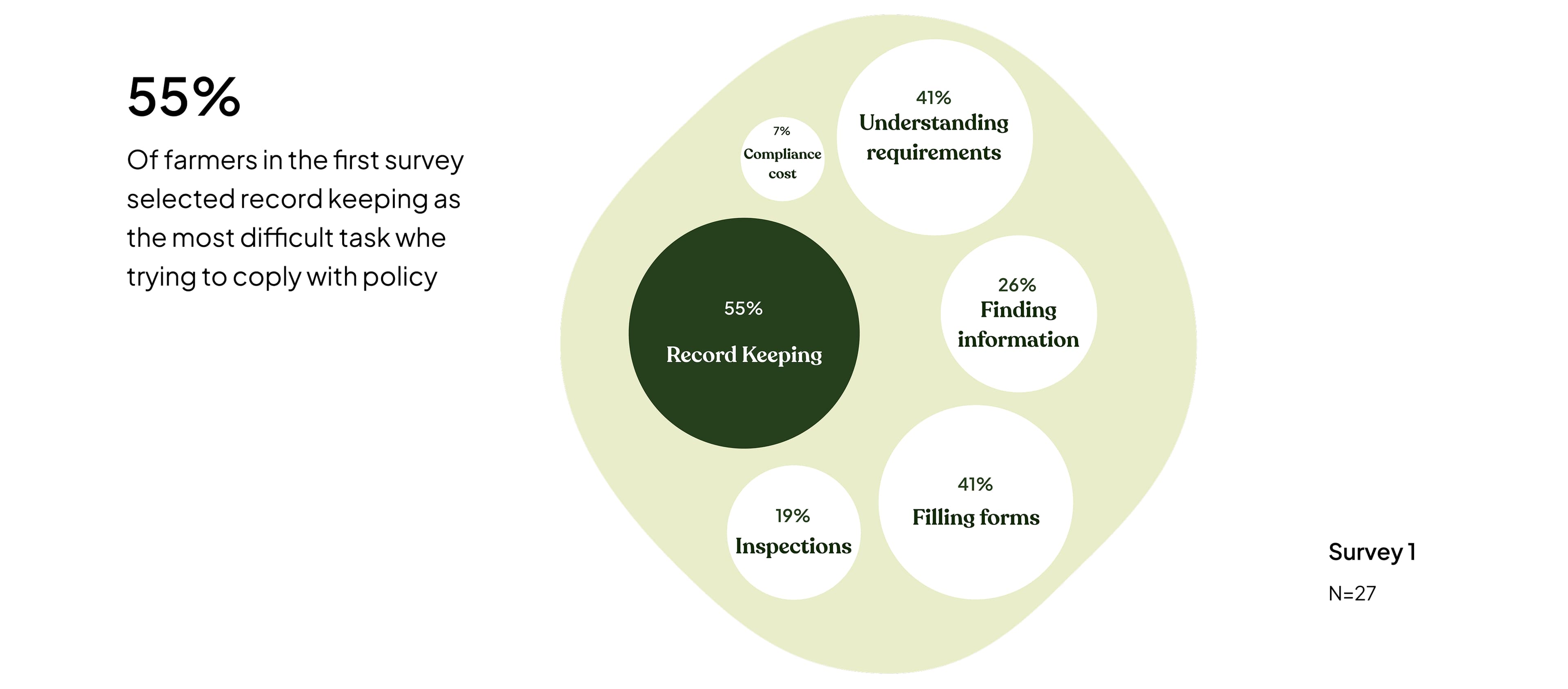 Research synthesis — record keeping findings