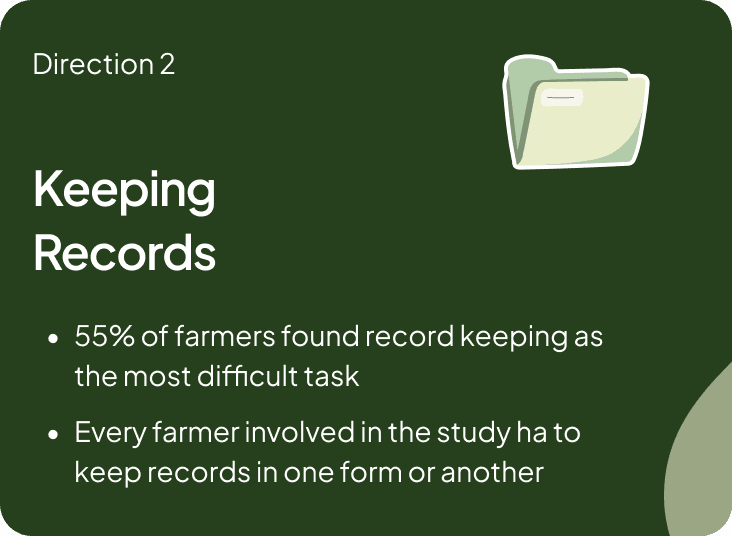 Ideation sketch for Direction 2 — daily farm recording